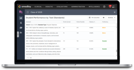 StudentPerformancebyTestMAC