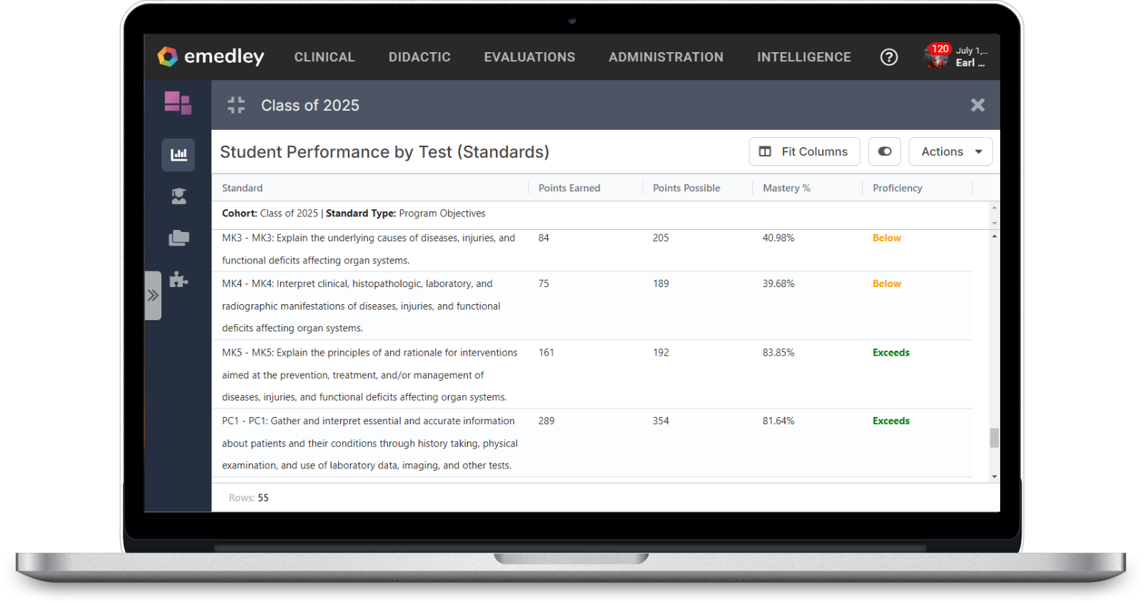 StudentPerformancebyTestMAC