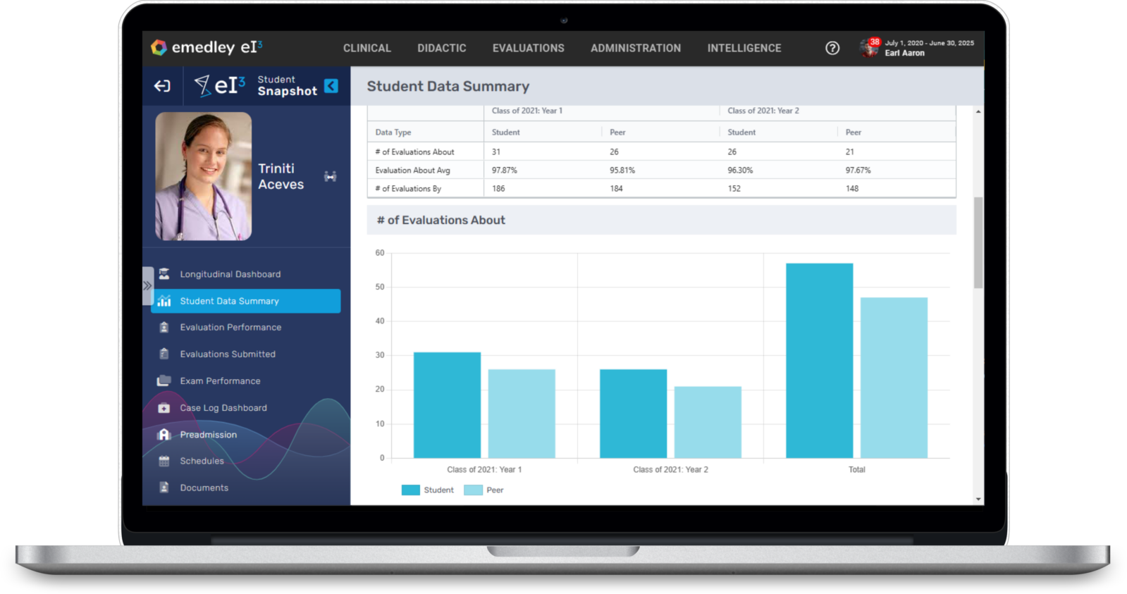 macframeei3evaluation2