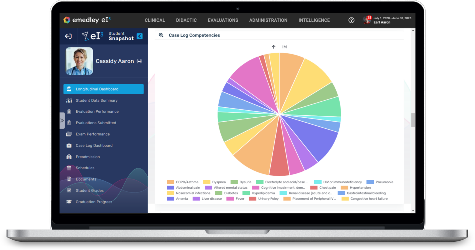 macframeei3evaluation5